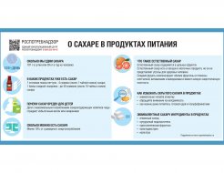 О сахаре в продуктах питания
